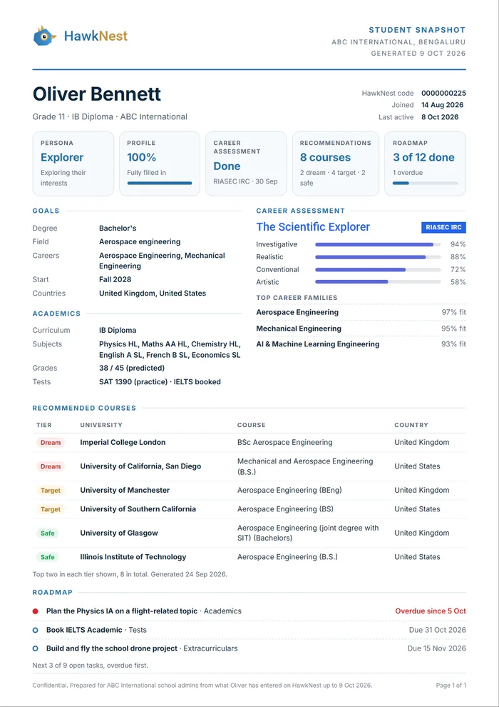A one-page student snapshot for the school