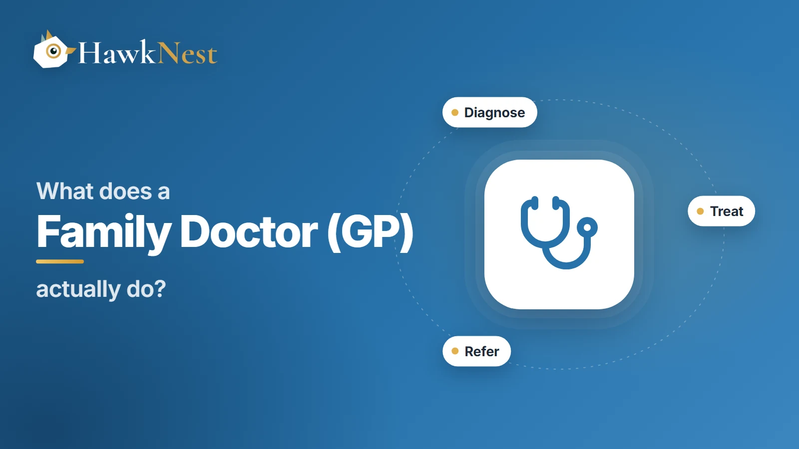 Series cover: What does a family doctor (GP) actually do? A stethoscope icon with the tasks diagnose, treat and refer