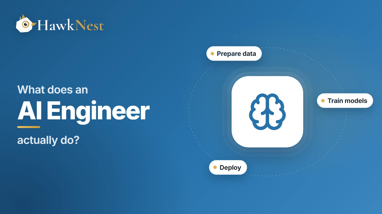 Series cover: What does an AI engineer actually do? A brain icon with the tasks prepare data, train models and deploy