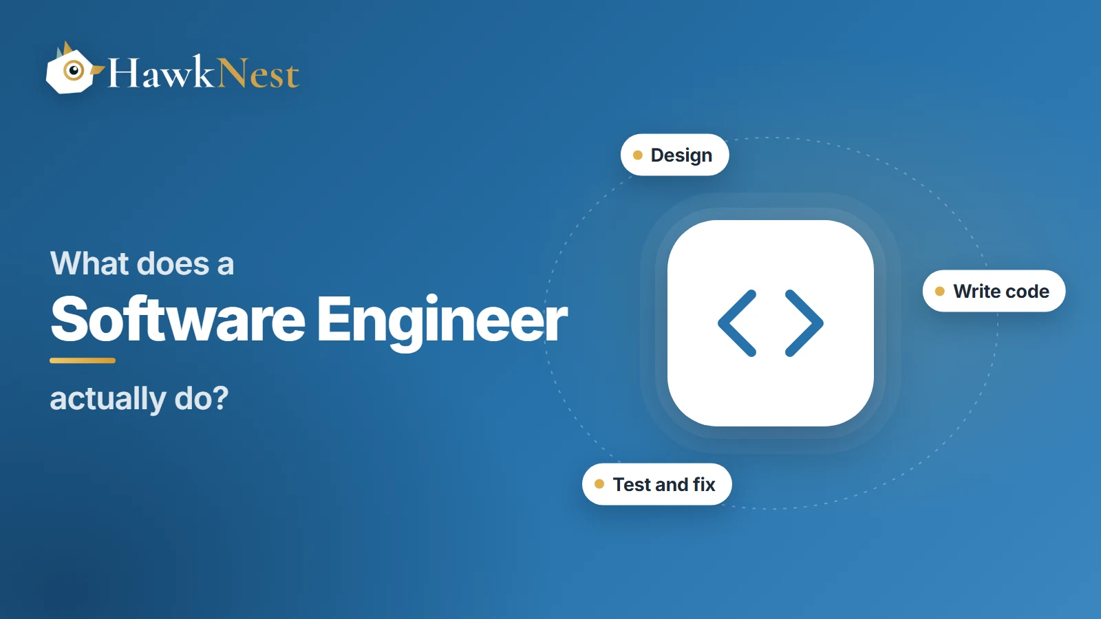 Series cover: What does a software engineer actually do? A code icon with the tasks design, write code, and test and fix